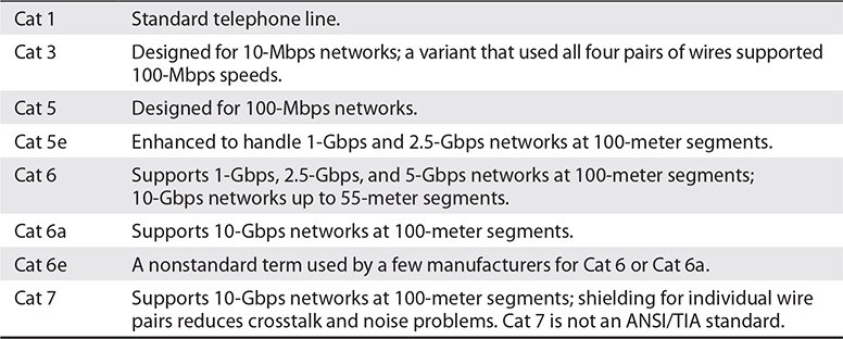 networks