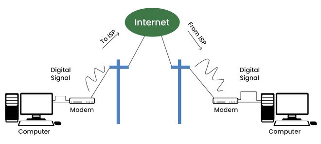 internet