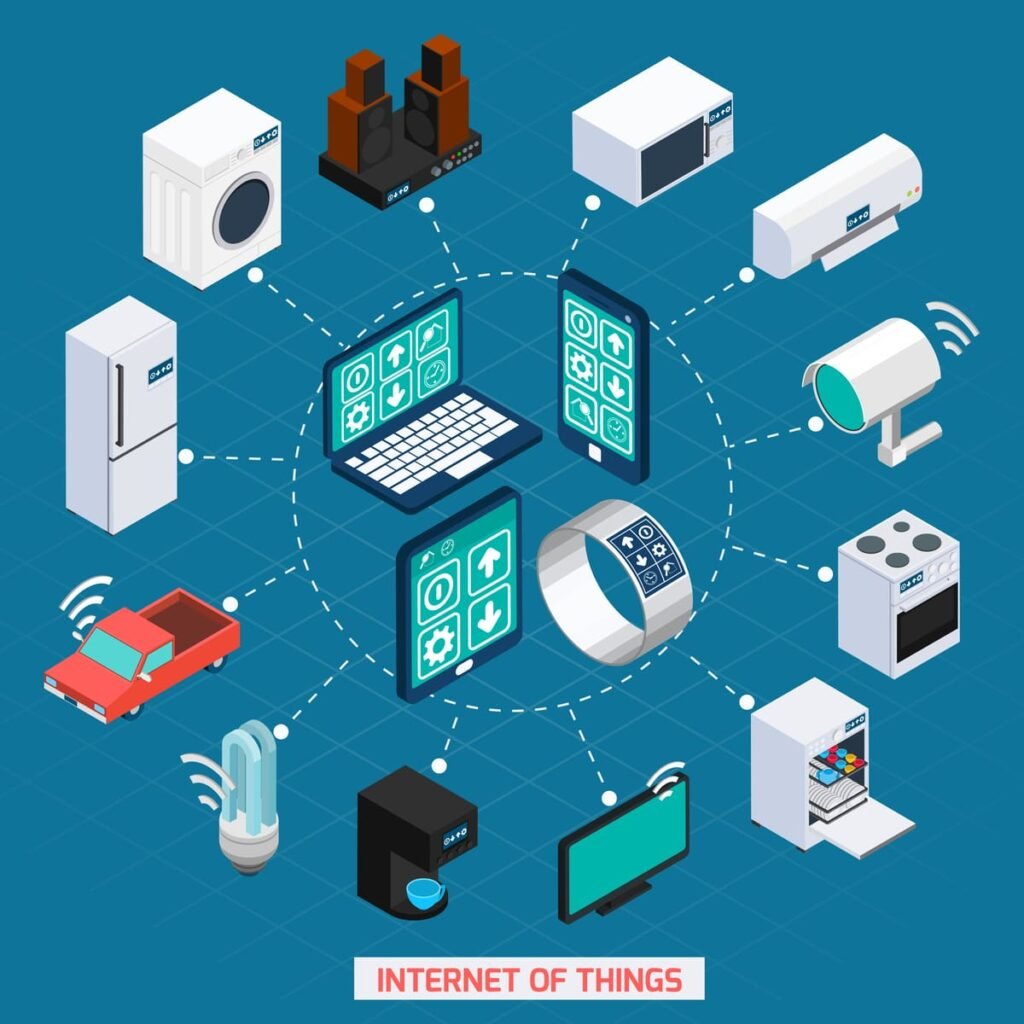 Internet of Things